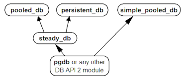 dependencies_db.png