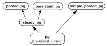 dependencies_pg.png